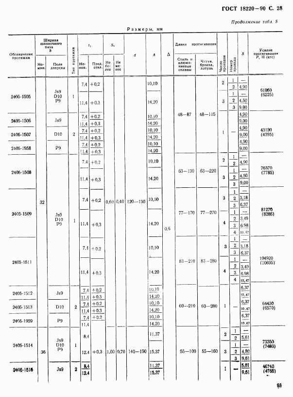 ГОСТ 18220-90, страница 28