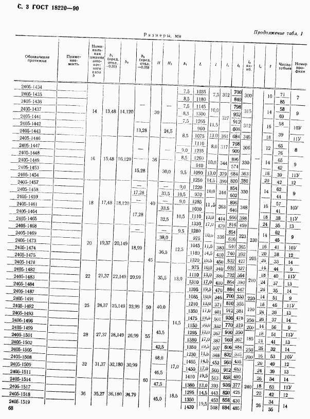 ГОСТ 18220-90, страница 3