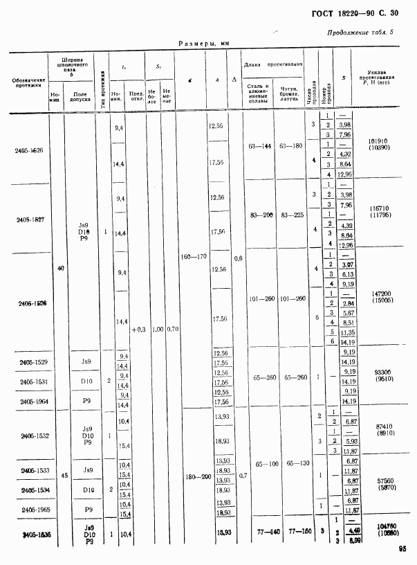 ГОСТ 18220-90, страница 30