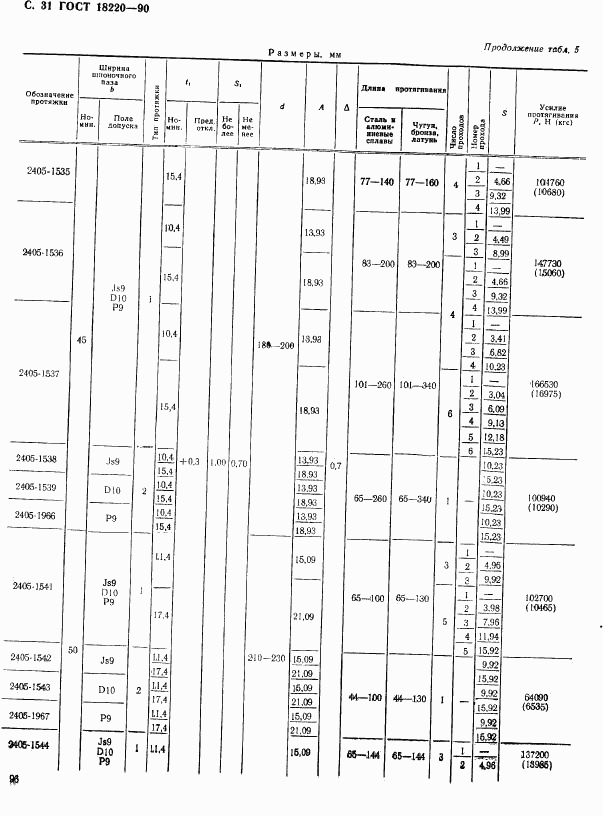 ГОСТ 18220-90, страница 31