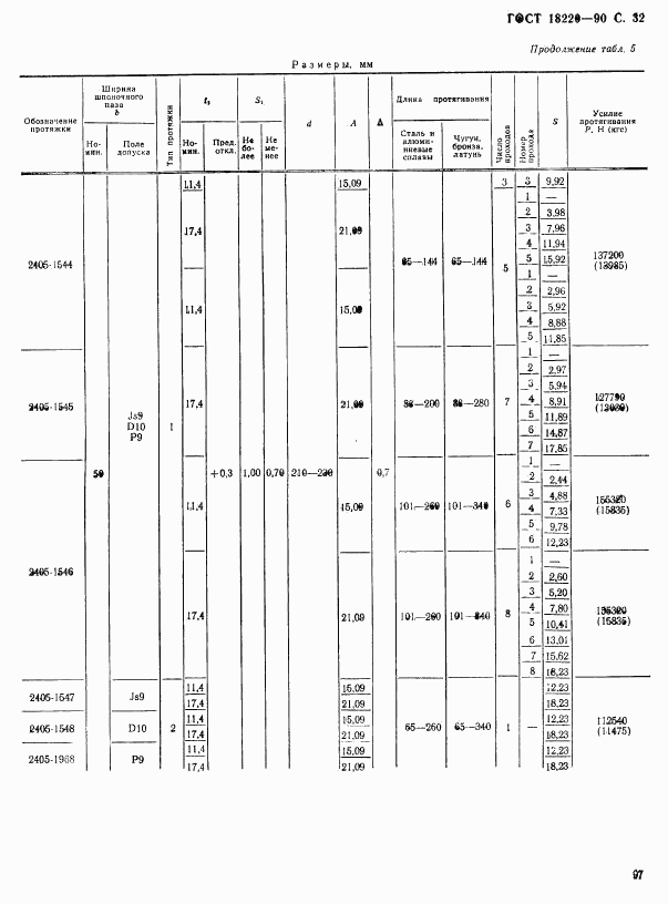 ГОСТ 18220-90, страница 32