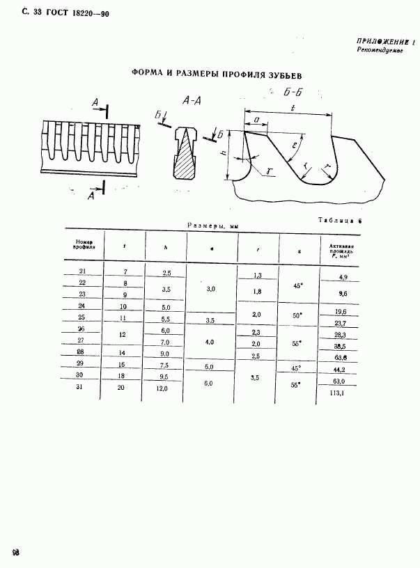 ГОСТ 18220-90, страница 33