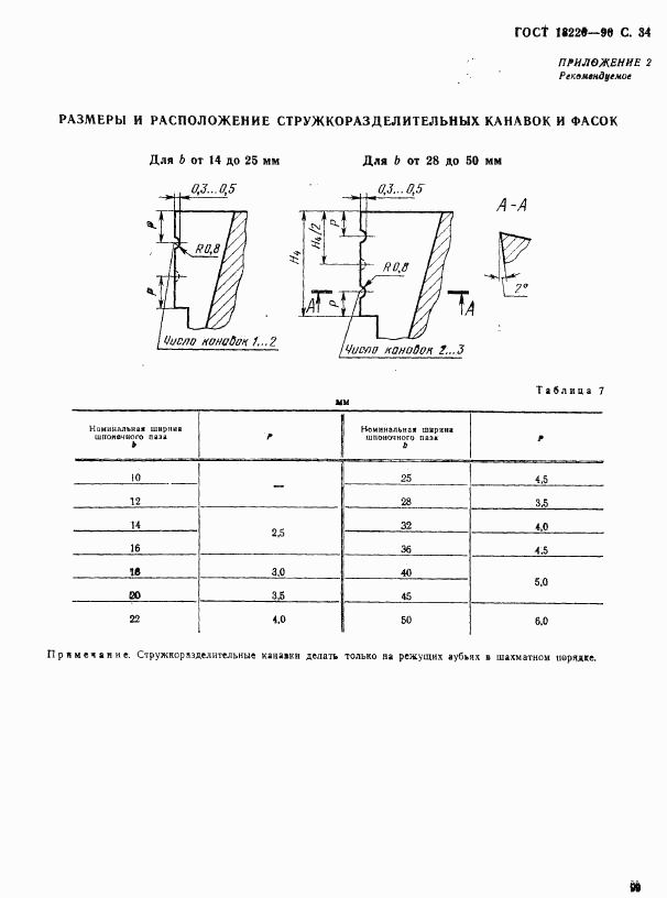 ГОСТ 18220-90, страница 34