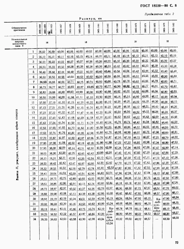 ГОСТ 18220-90, страница 8