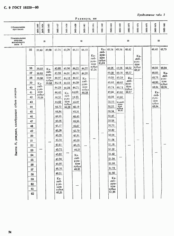 ГОСТ 18220-90, страница 9