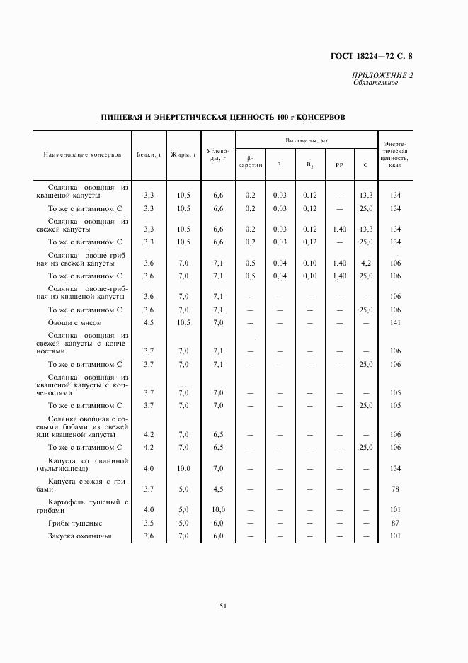 ГОСТ 18224-72, страница 8