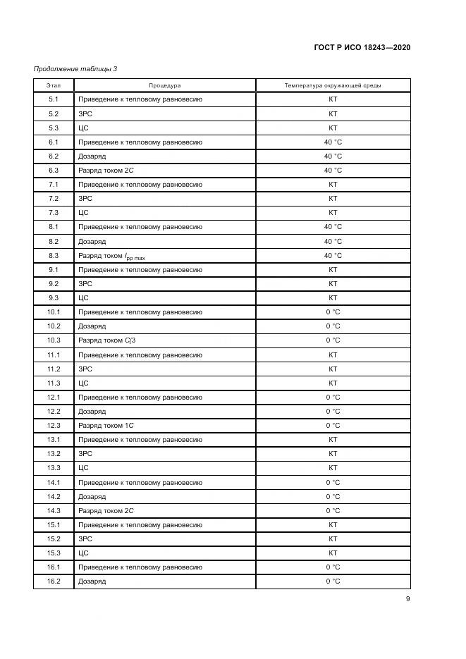 ГОСТ Р ИСО  18243-2020, страница 13
