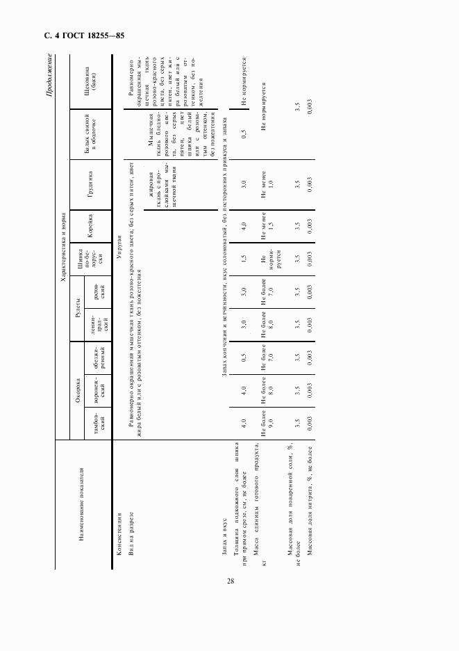 ГОСТ 18255-85, страница 4