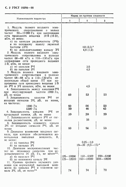 ГОСТ 18286-88, страница 3