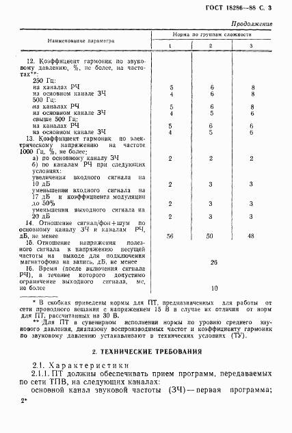 ГОСТ 18286-88, страница 4