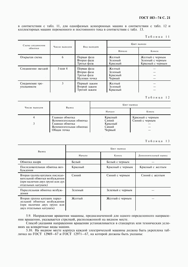 ГОСТ 183-74, страница 22