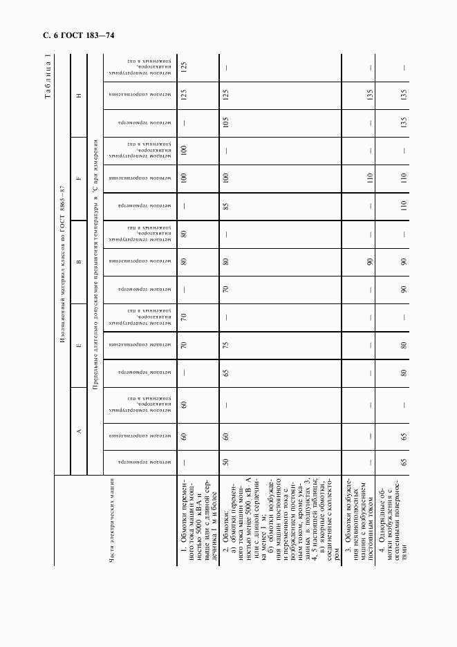 ГОСТ 183-74, страница 7