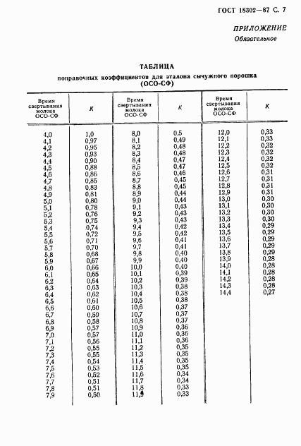 ГОСТ 18302-87, страница 8