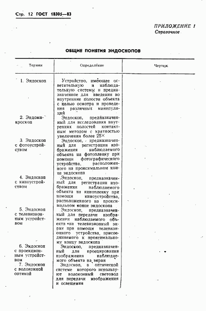 ГОСТ 18305-83, страница 14