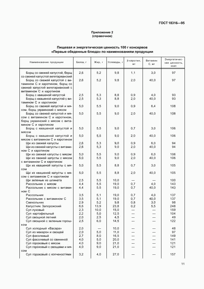 ГОСТ 18316-95, страница 13