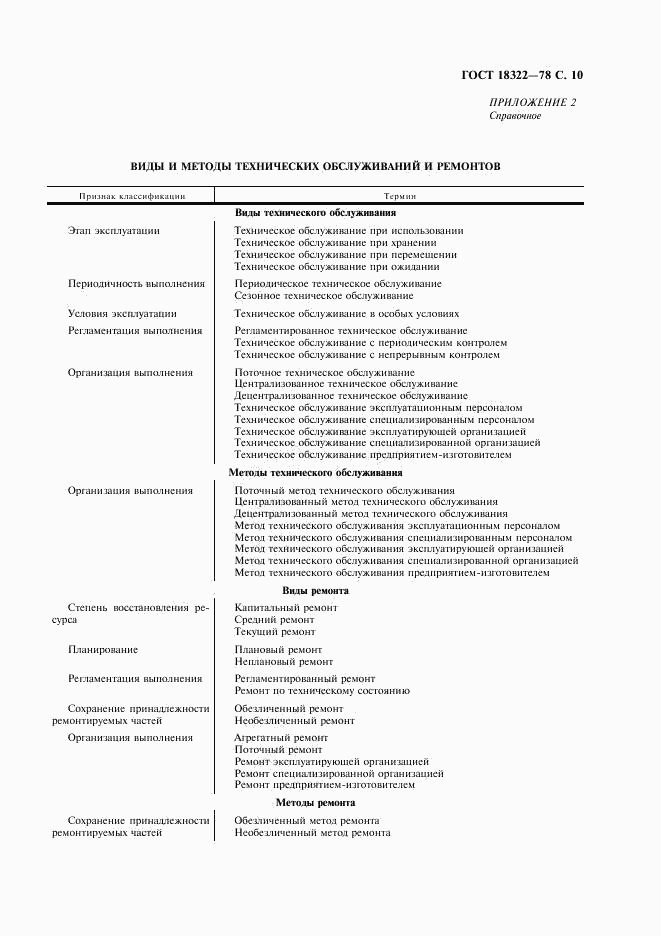 ГОСТ 18322-78, страница 11