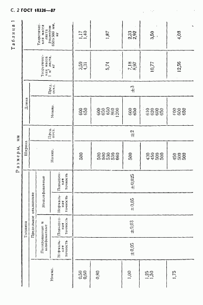 ГОСТ 18326-87, страница 4