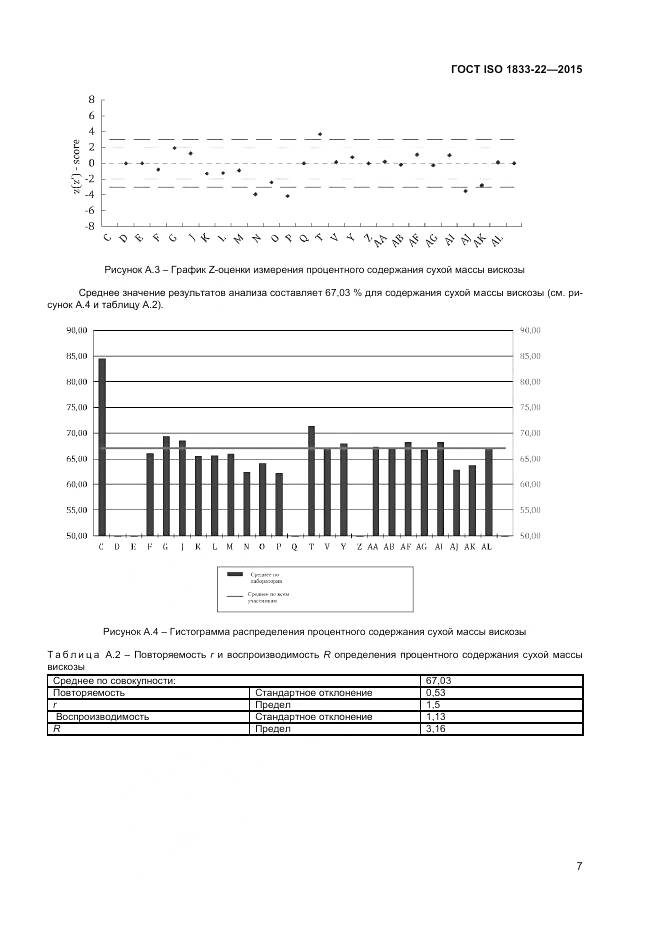 ГОСТ ISO 1833-22-2015, страница 12