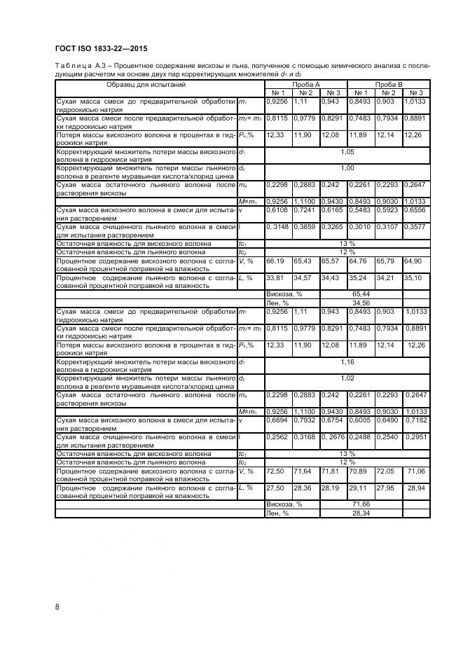 ГОСТ ISO 1833-22-2015, страница 13