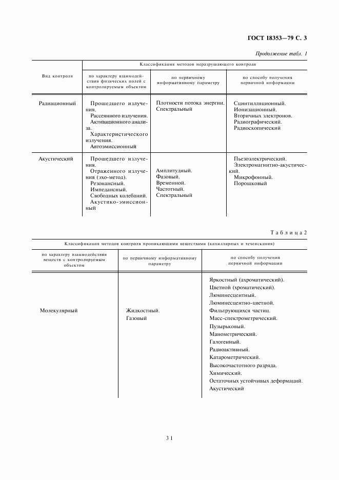 ГОСТ 18353-79, страница 3