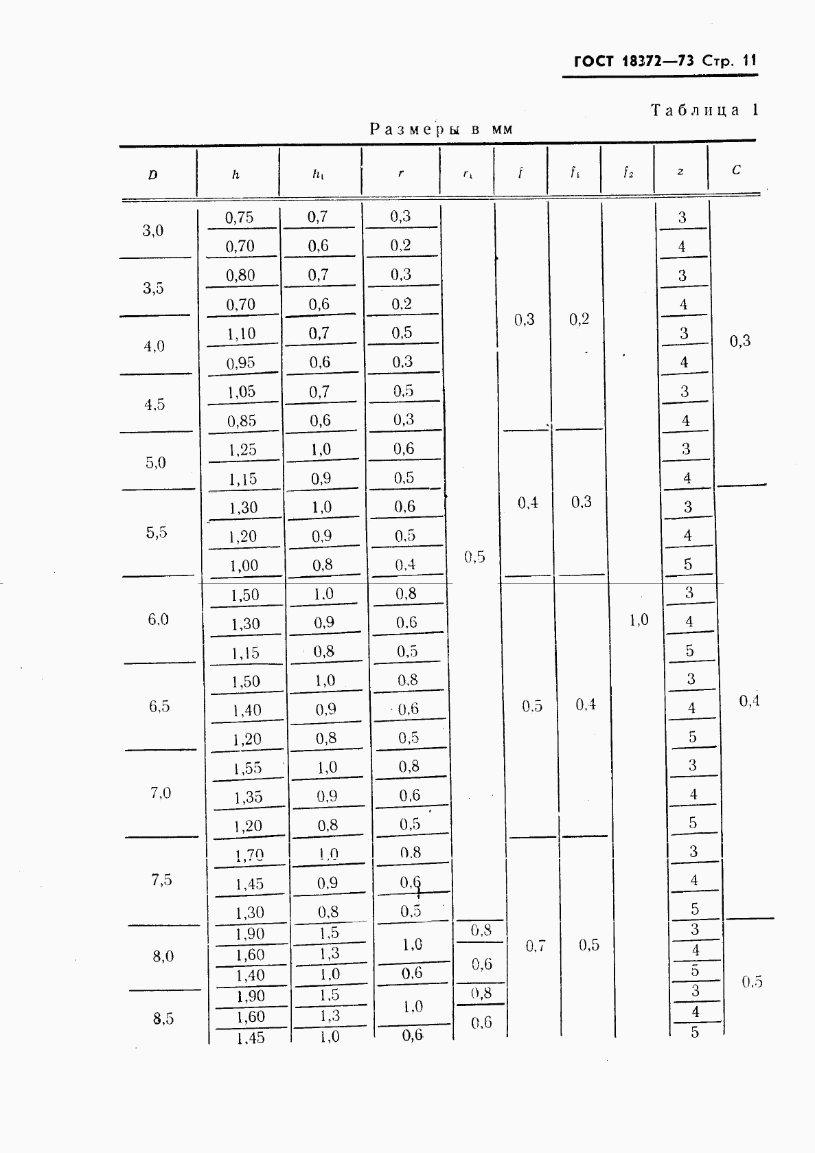 ГОСТ 18372-73, страница 12