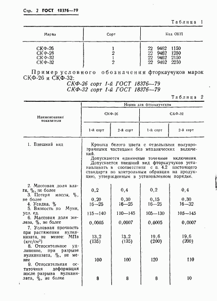 ГОСТ 18376-79, страница 4