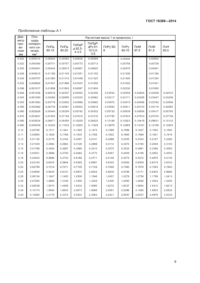 ГОСТ 18389-2014, страница 11