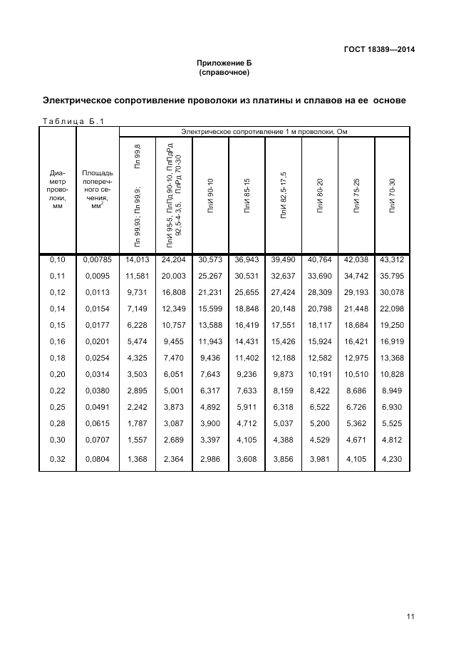 ГОСТ 18389-2014, страница 13