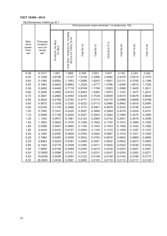 ГОСТ 18389-2014, страница 14