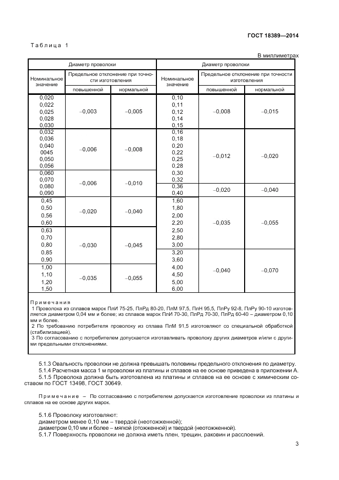 ГОСТ 18389-2014, страница 5