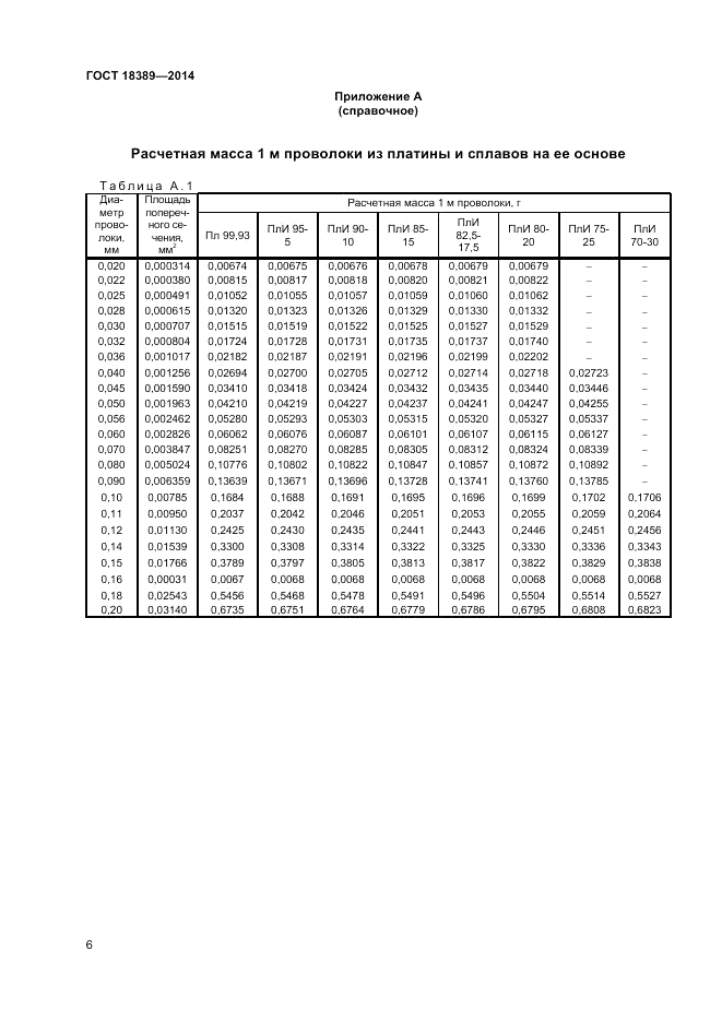 ГОСТ 18389-2014, страница 8