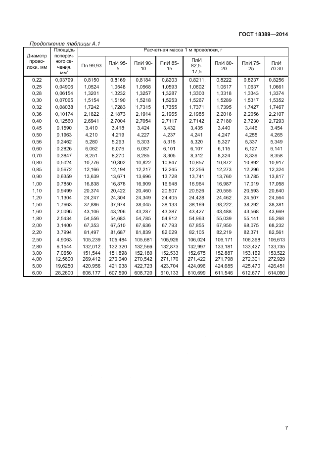 ГОСТ 18389-2014, страница 9