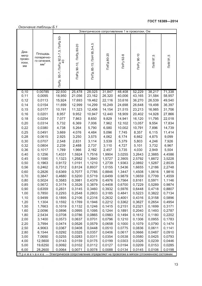 ГОСТ 18389-2014, страница 15