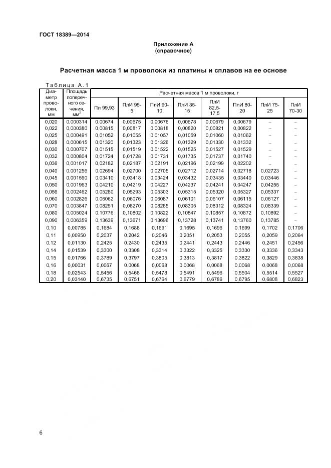 ГОСТ 18389-2014, страница 8