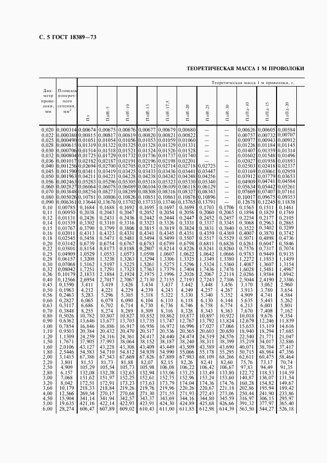 ГОСТ 18389-73, страница 6