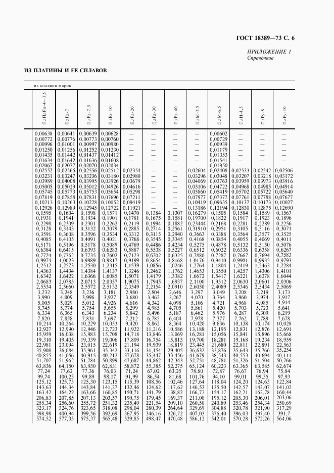 ГОСТ 18389-73, страница 7