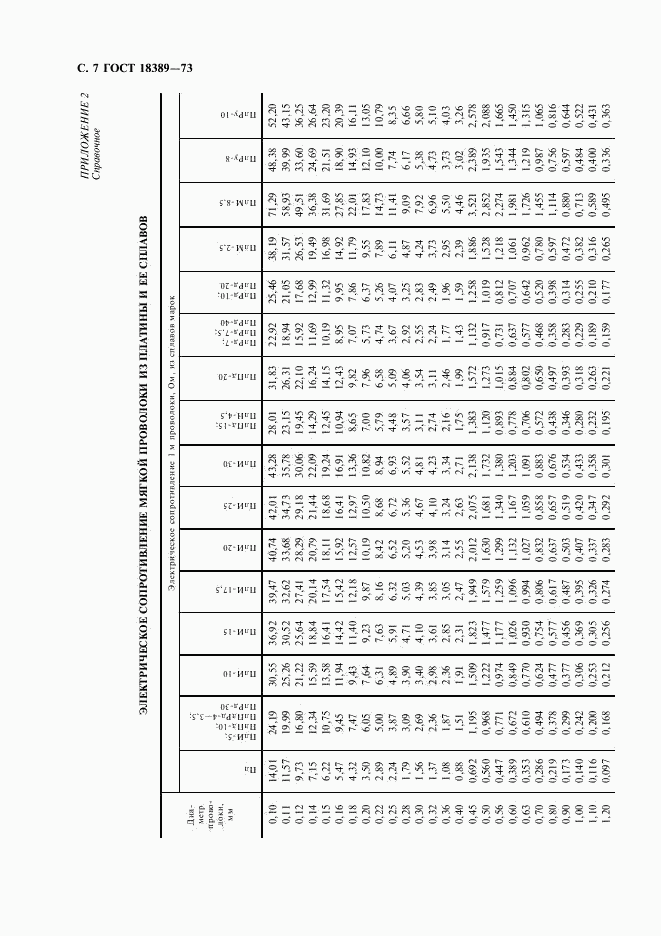 ГОСТ 18389-73, страница 8