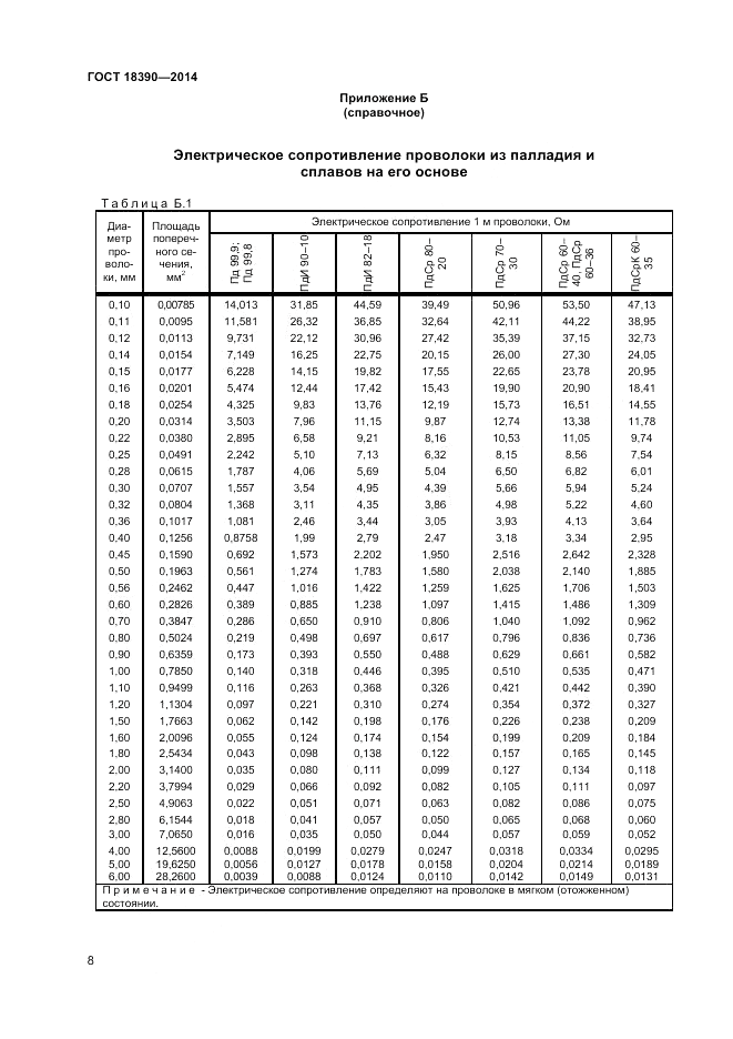 ГОСТ 18390-2014, страница 10