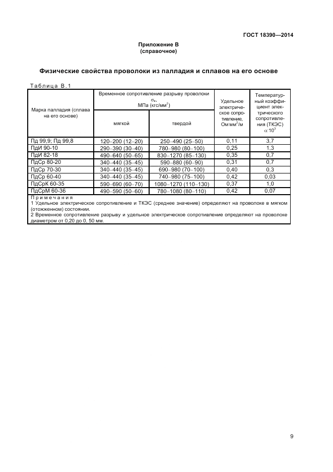 ГОСТ 18390-2014, страница 11