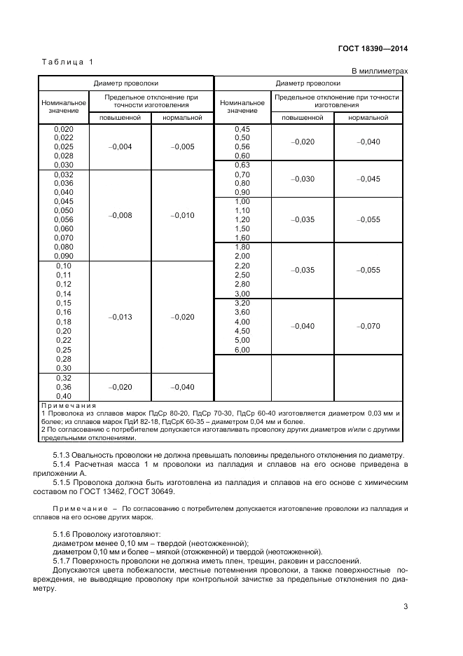 ГОСТ 18390-2014, страница 5