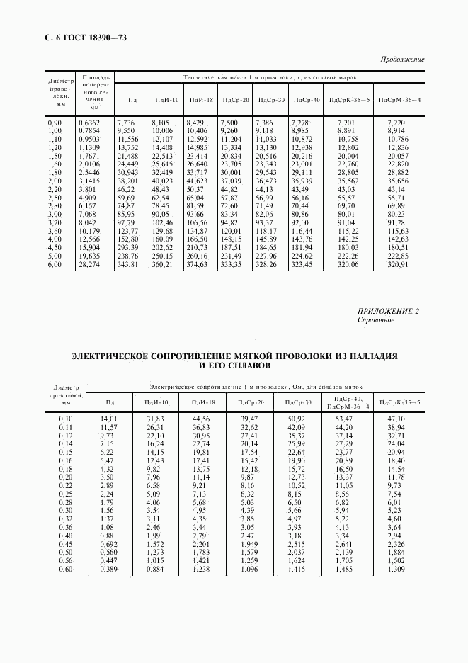 ГОСТ 18390-73, страница 7