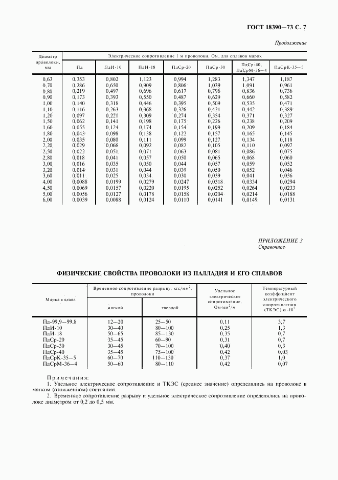 ГОСТ 18390-73, страница 8