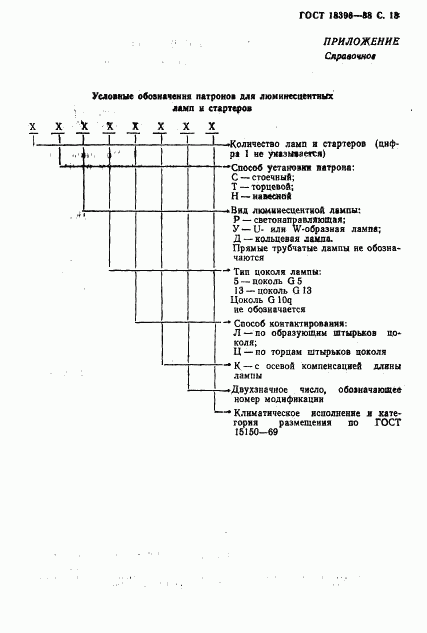 ГОСТ 18396-88, страница 19