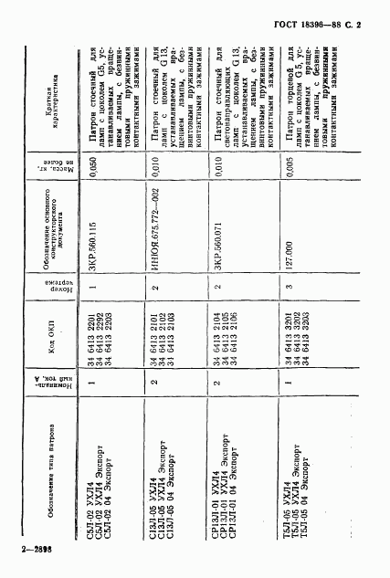 ГОСТ 18396-88, страница 3