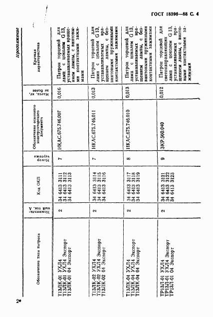 ГОСТ 18396-88, страница 5