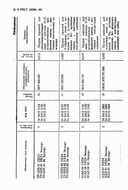 ГОСТ 18396-88, страница 6
