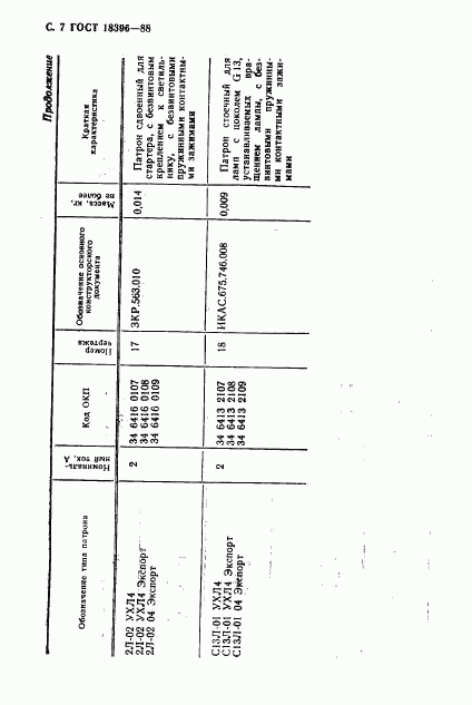 ГОСТ 18396-88, страница 8