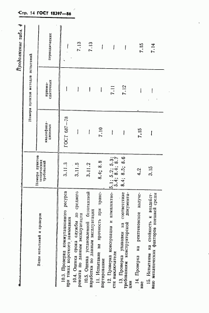 ГОСТ 18397-86, страница 15