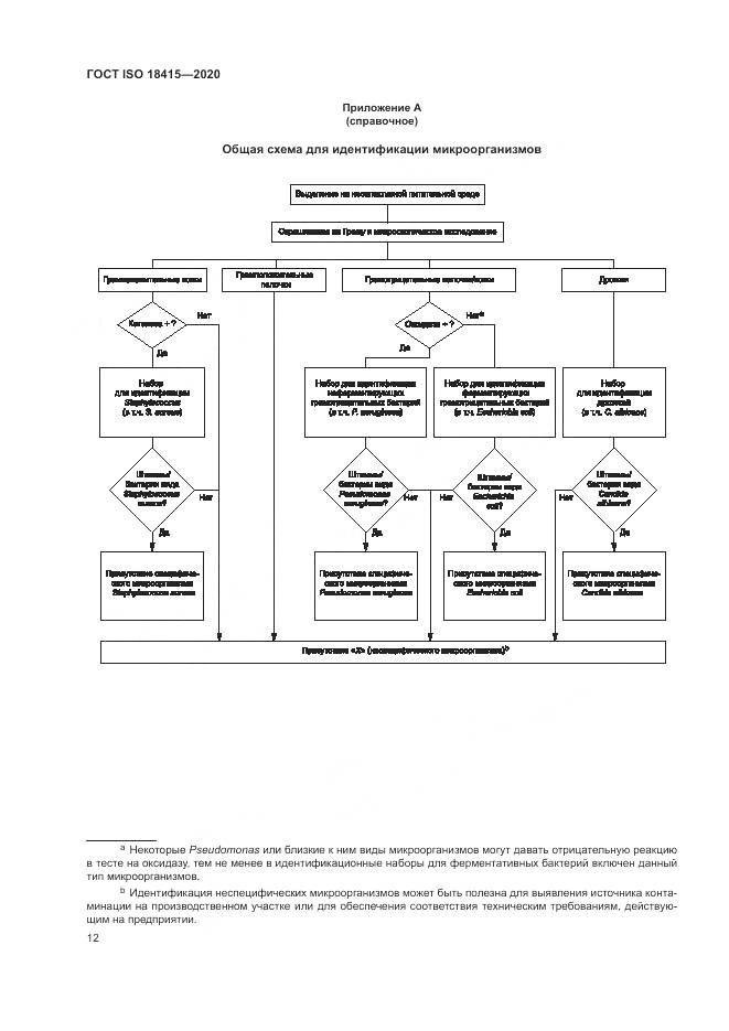 ГОСТ ISO 18415-2020, страница 16