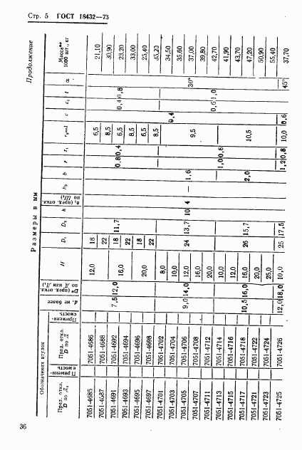 ГОСТ 18432-73, страница 5